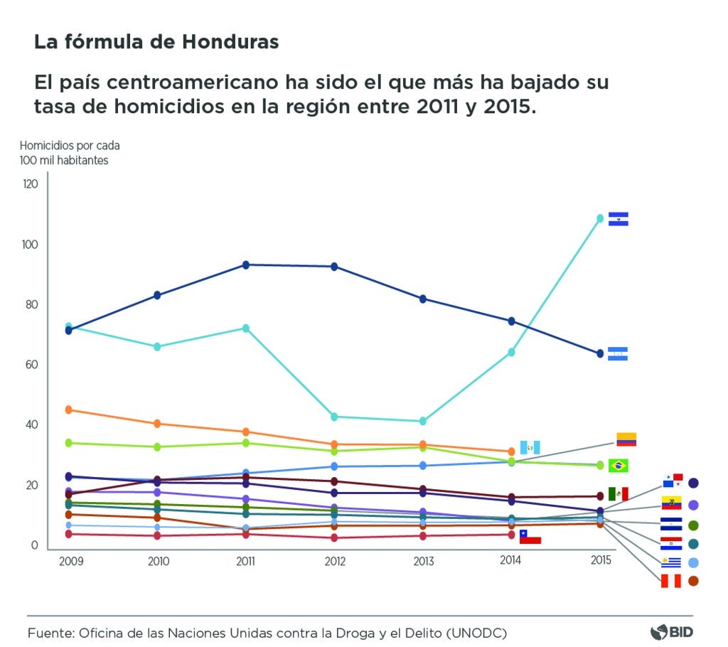 Tasa de homicidio esp