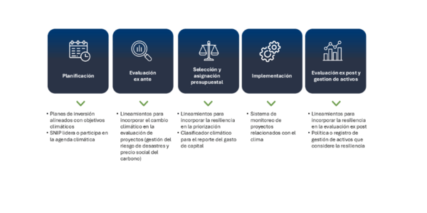 Pilares e indicadores Investcore Resiliencia