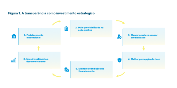 Figure_1_Reforms_Areas