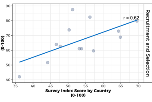 reformmodernization-state-IDB-NSO-performance