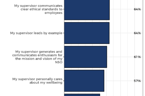 reformmodernization-state-IDB-leadership-indicators