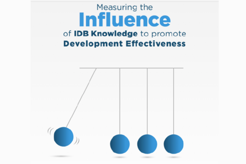Measuring the impact - Knowledge Resources - Inter American Development Bank - IDB